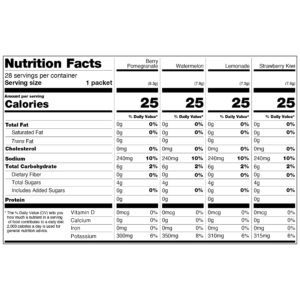 cure hydration nutrition facts