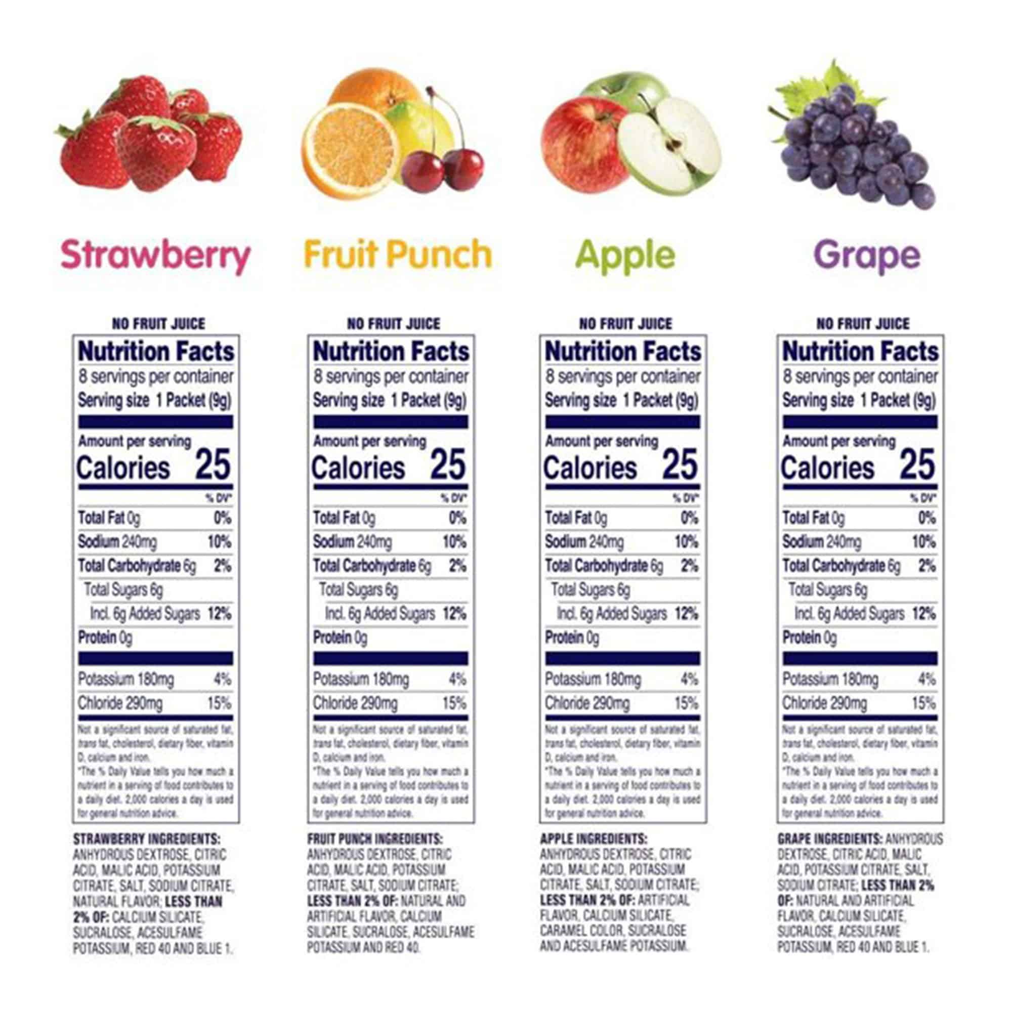 Pedialyte® | Electrolyte Powder Variety Pack